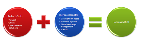 Business analysis