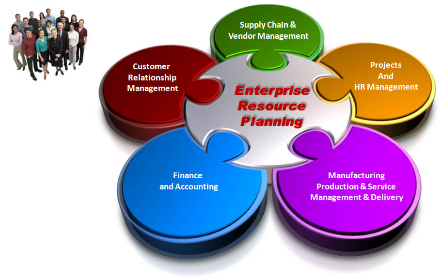 Kuwait POS ERP
