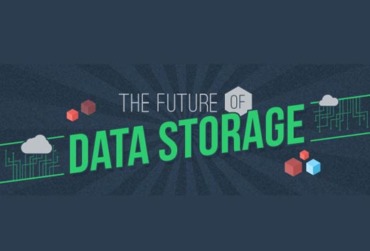 Kuwait POS Data Storage