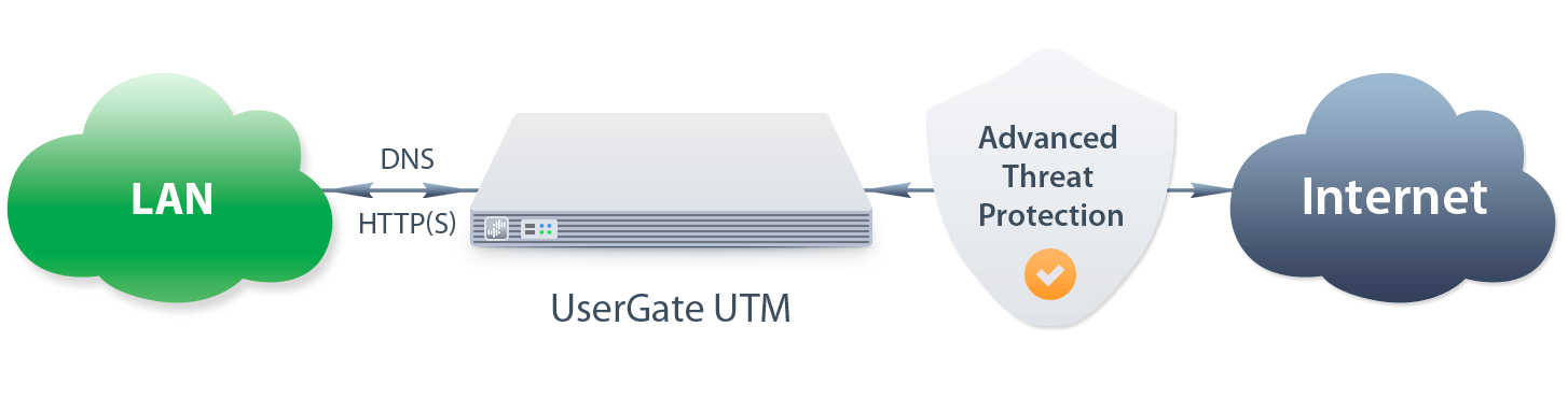 Kuwait POS Scheme UserGate UTM